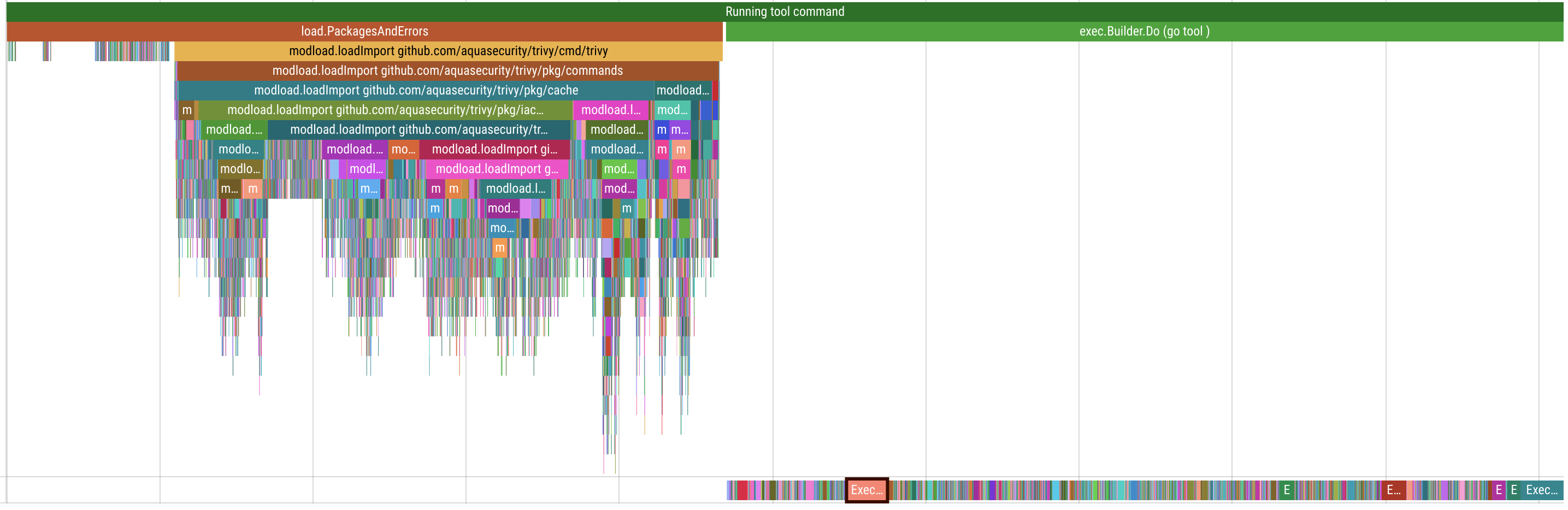 A trace of a `go tool` execution, made with `-debug-trace`, visualized in Perfetto