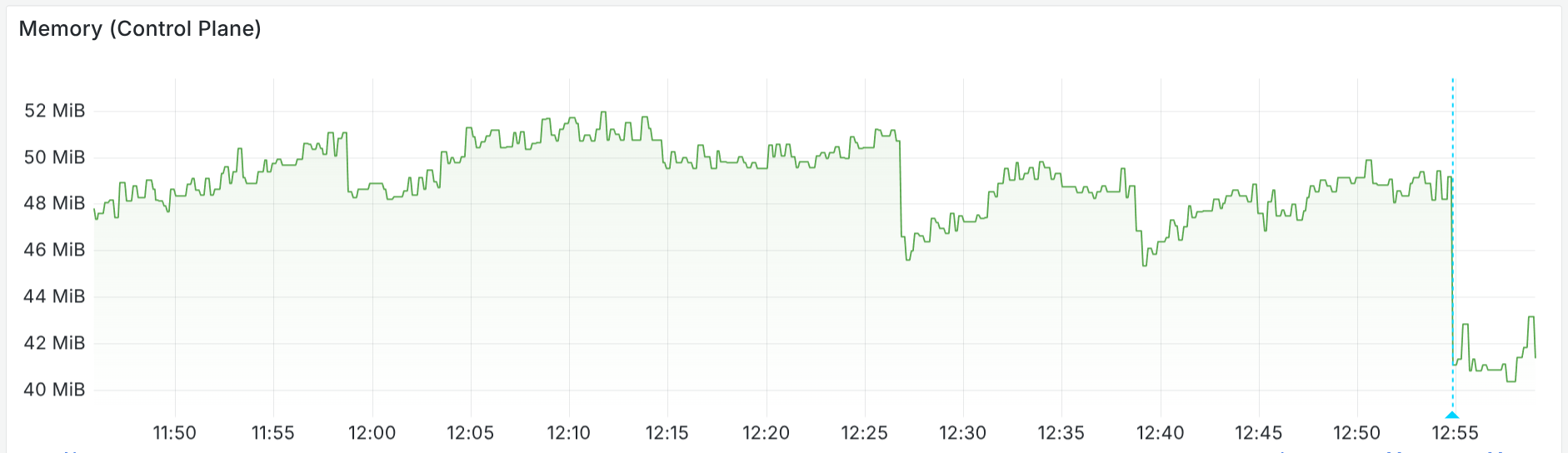 Memory usage without sync.Pool