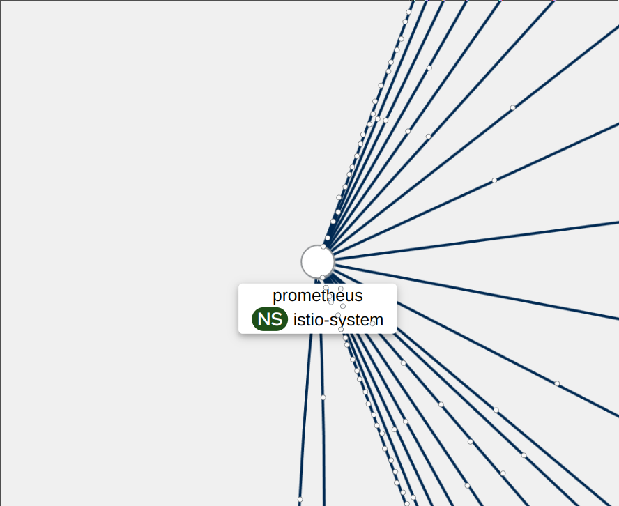 Lots of requests coming from Prometheus, visualized in Kiali