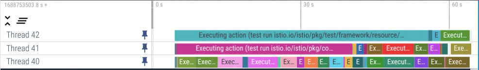 Trace execution of unit tests